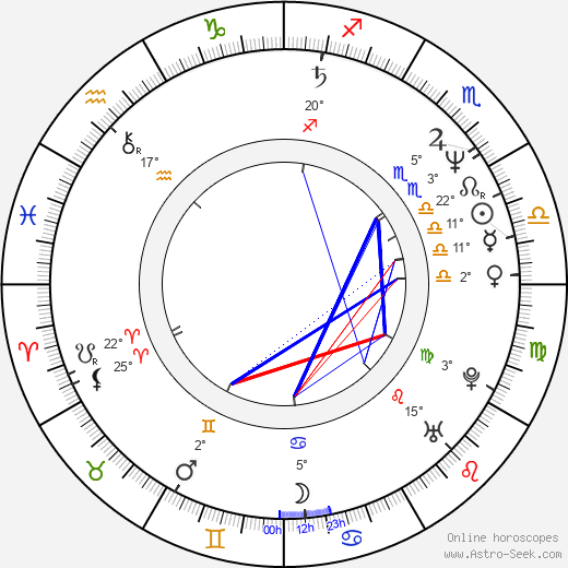 Zrinko Ogresta birth chart, biography, wikipedia 2024, 2025