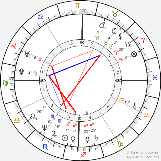 Alain Chabat birth chart, biography, wikipedia 2024, 2025