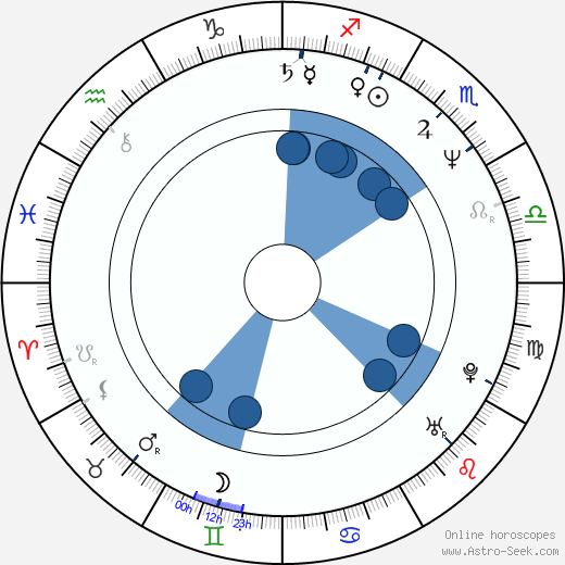 Aloke Lohia horoscope, astrology, sign, zodiac, date of birth, instagram