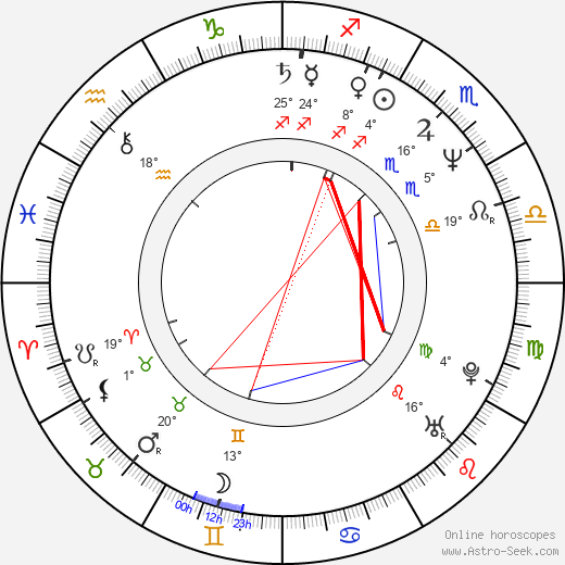 Aloke Lohia birth chart, biography, wikipedia 2024, 2025