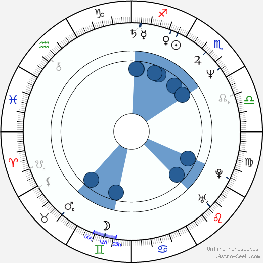 Anat Atzmon wikipedia, horoscope, astrology, instagram