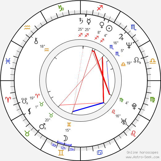 Anat Atzmon birth chart, biography, wikipedia 2023, 2024