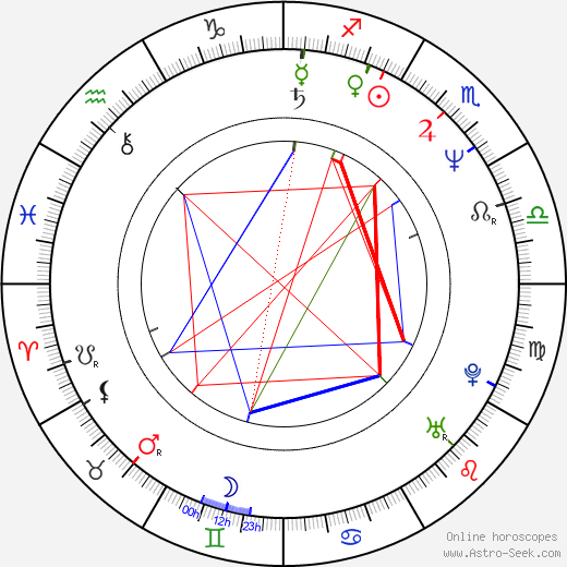 Anat Atzmon birth chart, Anat Atzmon astro natal horoscope, astrology