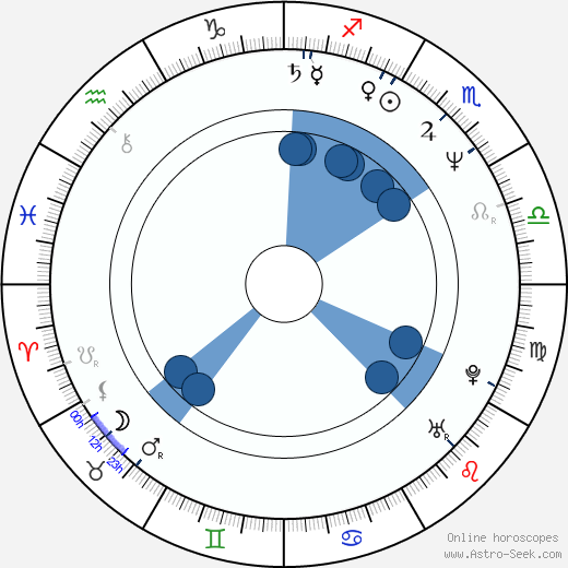 Andrey Smolyakov wikipedia, horoscope, astrology, instagram