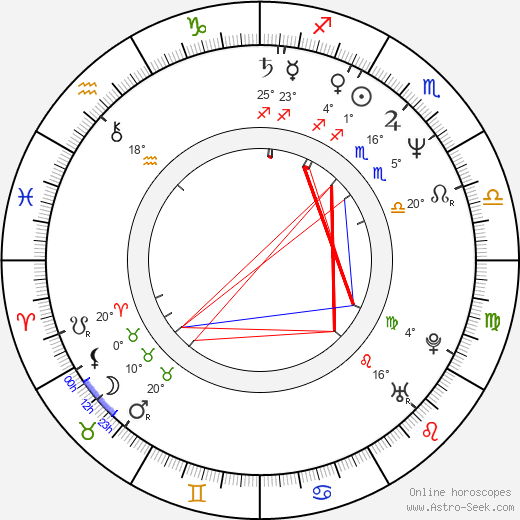 Andrey Smolyakov birth chart, biography, wikipedia 2023, 2024