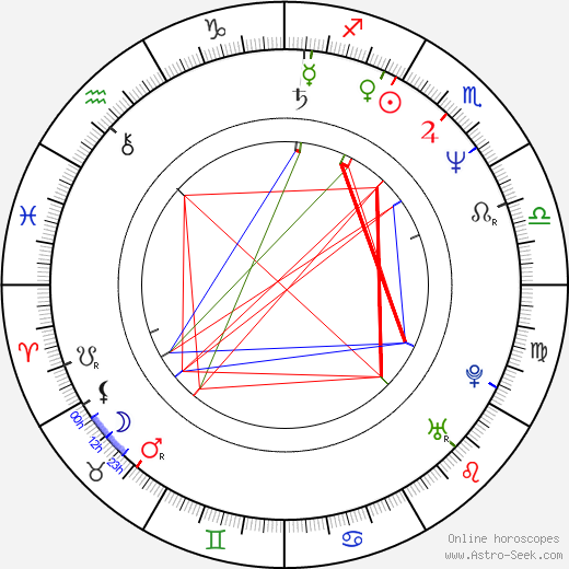 Andrey Smolyakov birth chart, Andrey Smolyakov astro natal horoscope, astrology