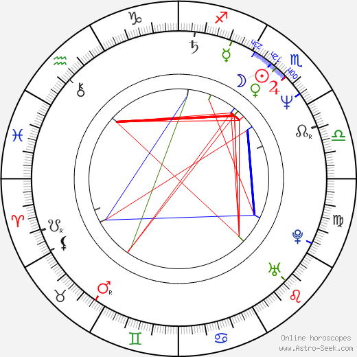 Brigitta Cimarolli birth chart, Brigitta Cimarolli astro natal horoscope, astrology