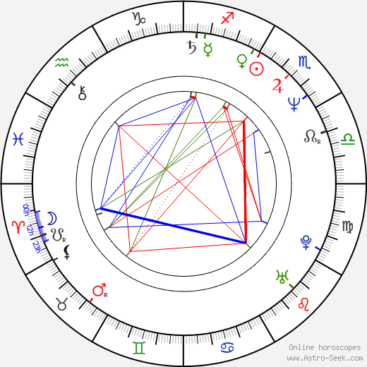 Bruce Payne birth chart, Bruce Payne astro natal horoscope, astrology