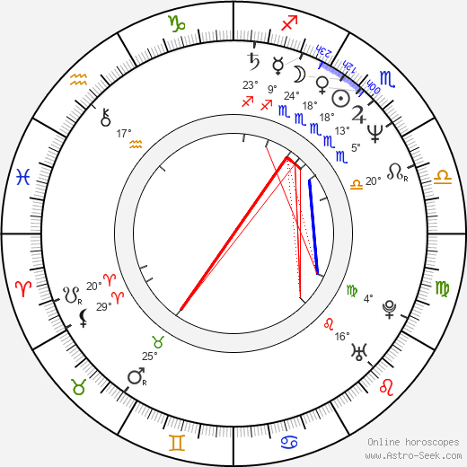 Carlos Lacamara birth chart, biography, wikipedia 2023, 2024