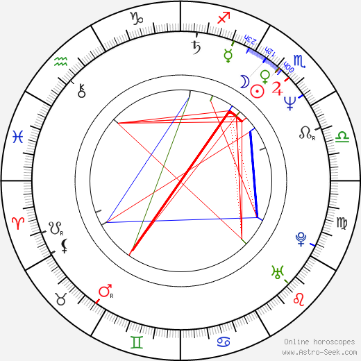 Carlos Lacamara birth chart, Carlos Lacamara astro natal horoscope, astrology