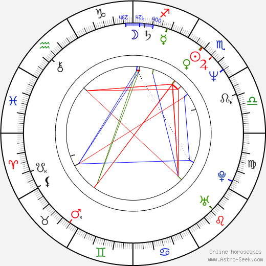 Conrad W. Hall birth chart, Conrad W. Hall astro natal horoscope, astrology