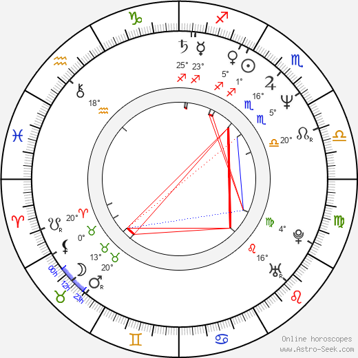 Dale Cook birth chart, biography, wikipedia 2024, 2025