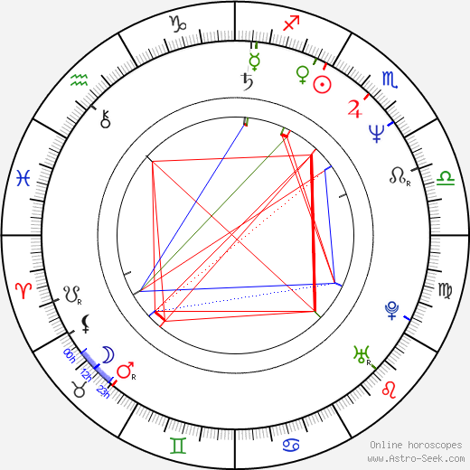 Dale Cook birth chart, Dale Cook astro natal horoscope, astrology