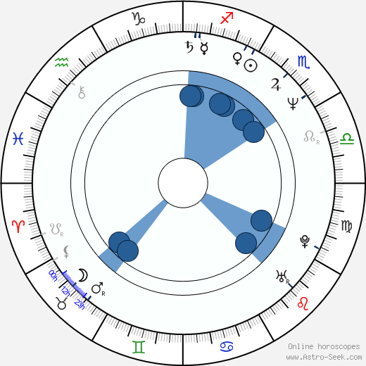 Dana Tyler wikipedia, horoscope, astrology, instagram