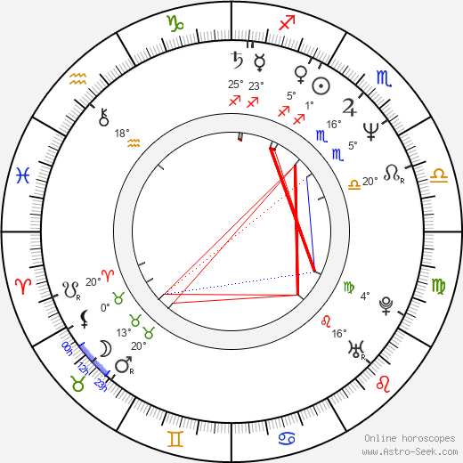 Dana Tyler birth chart, biography, wikipedia 2024, 2025