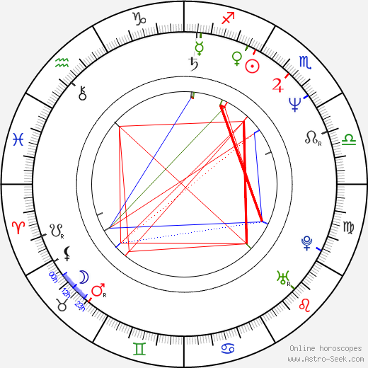 Dana Tyler birth chart, Dana Tyler astro natal horoscope, astrology