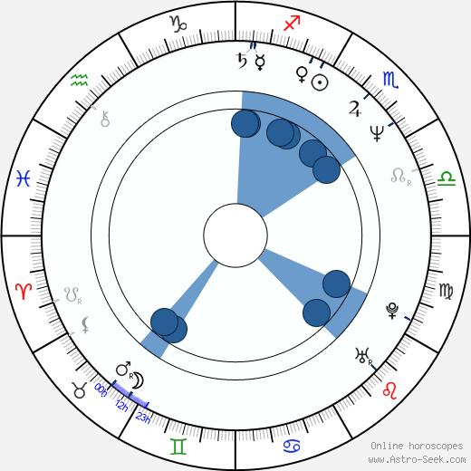 Darlanne Fluegel horoscope, astrology, sign, zodiac, date of birth, instagram