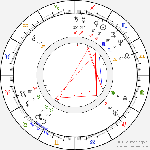 Darlanne Fluegel birth chart, biography, wikipedia 2024, 2025