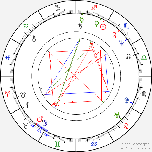 Darlanne Fluegel birth chart, Darlanne Fluegel astro natal horoscope, astrology