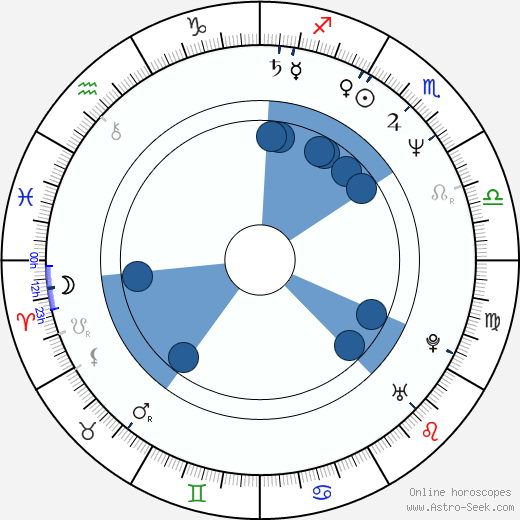 David Reivers wikipedia, horoscope, astrology, instagram