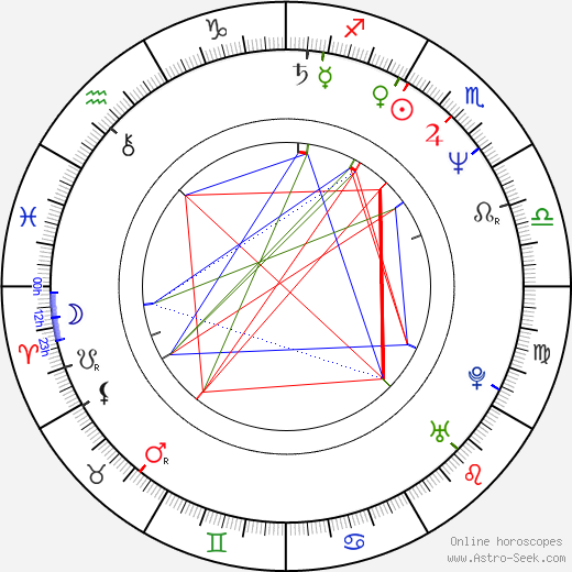 David Reivers birth chart, David Reivers astro natal horoscope, astrology