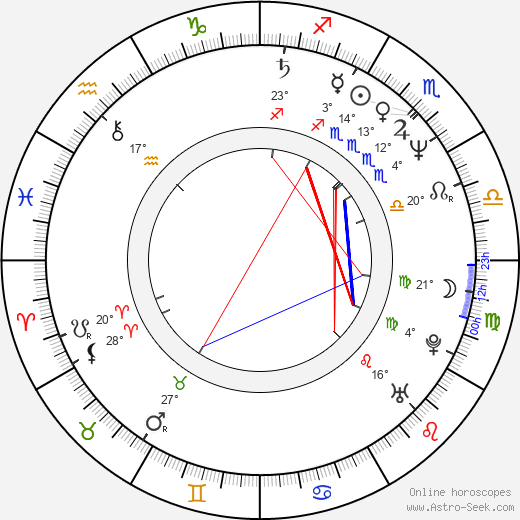 Derk Jan Eppink birth chart, biography, wikipedia 2023, 2024