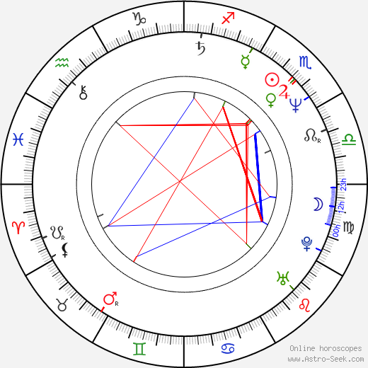 Derk Jan Eppink birth chart, Derk Jan Eppink astro natal horoscope, astrology