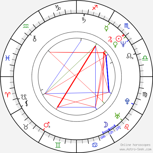 Derrike Cope birth chart, Derrike Cope astro natal horoscope, astrology