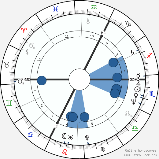 Dominique Voynet wikipedia, horoscope, astrology, instagram