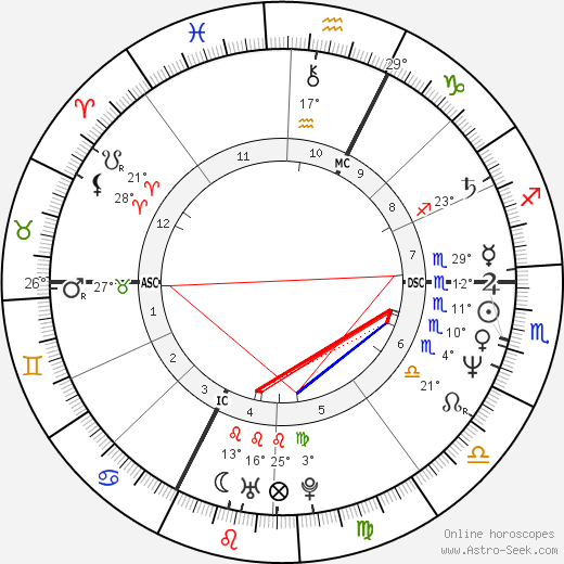 Dominique Voynet birth chart, biography, wikipedia 2024, 2025