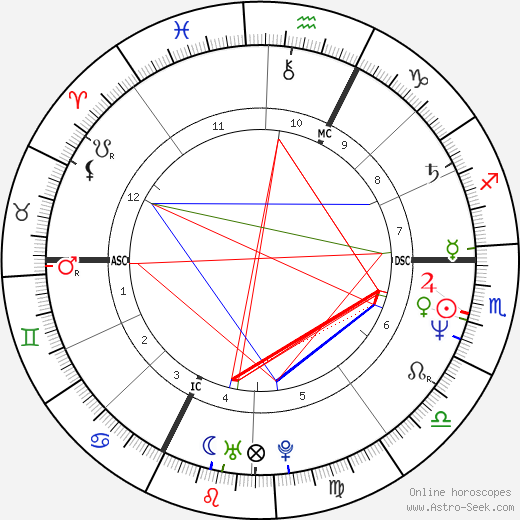 Dominique Voynet birth chart, Dominique Voynet astro natal horoscope, astrology