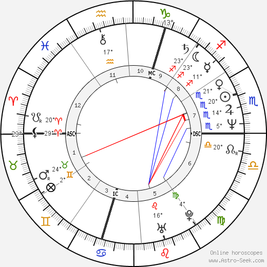 Emile Mesnil birth chart, biography, wikipedia 2024, 2025