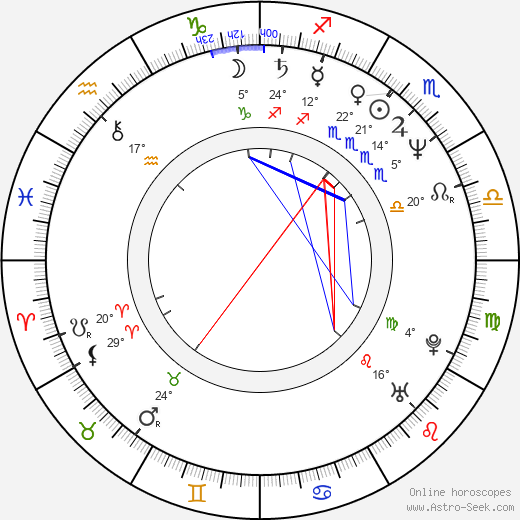 Francesco Pannofino birth chart, biography, wikipedia 2024, 2025