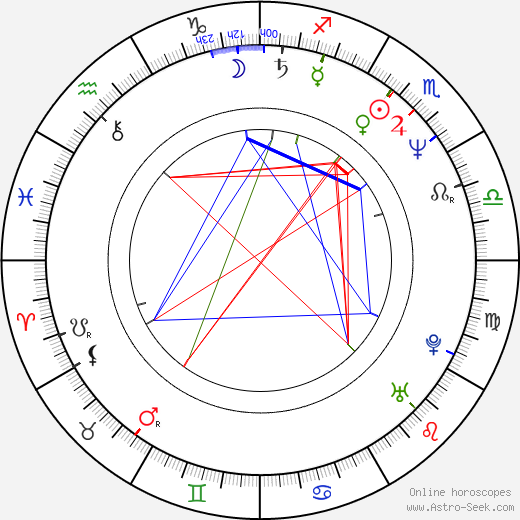 Francesco Pannofino birth chart, Francesco Pannofino astro natal horoscope, astrology