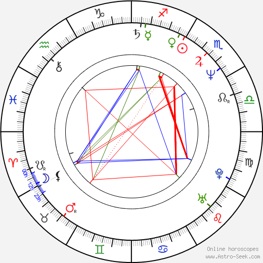 Franklin Le Johnson birth chart, Franklin Le Johnson astro natal horoscope, astrology