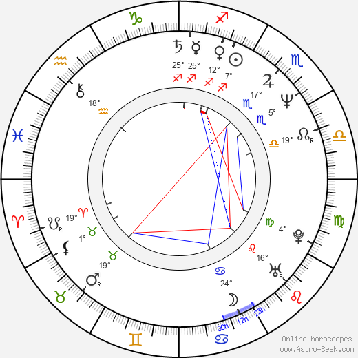 Gary Lewis birth chart, biography, wikipedia 2024, 2025