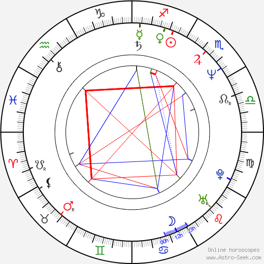 Gary Lewis birth chart, Gary Lewis astro natal horoscope, astrology