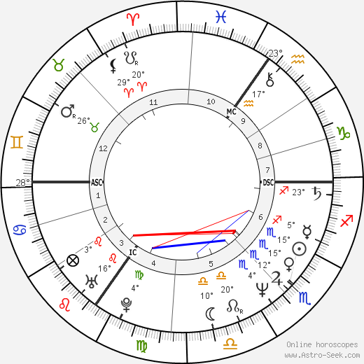 Gerolf Annemans birth chart, biography, wikipedia 2024, 2025