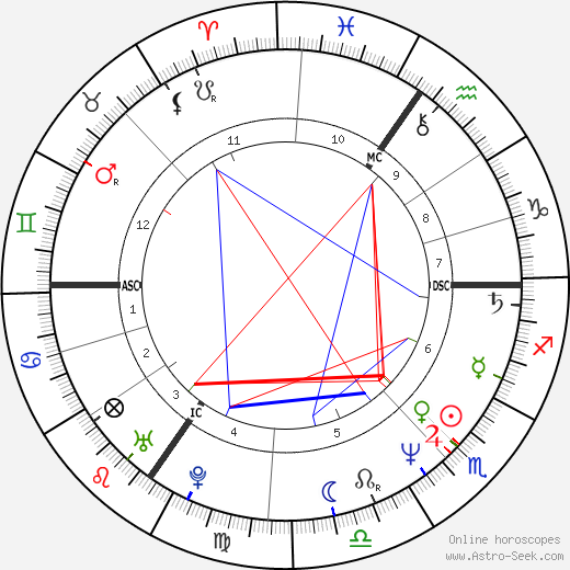 Gerolf Annemans birth chart, Gerolf Annemans astro natal horoscope, astrology