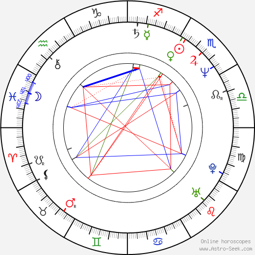 Gianni Pittella birth chart, Gianni Pittella astro natal horoscope, astrology