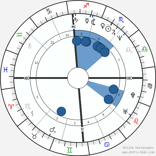 Gilbert Melki wikipedia, biography, birth chart, instagram Gilbert Melki wikipedia, horoscope, astrology, instagram