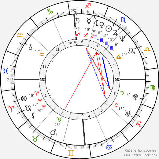 Gilbert Melki birth chart, biography, wikipedia 2024, 2025