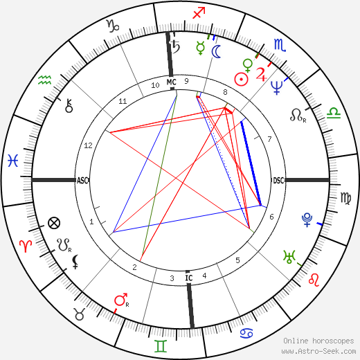 Gilbert Melki birth chart, Gilbert Melki astro natal horoscope, astrology