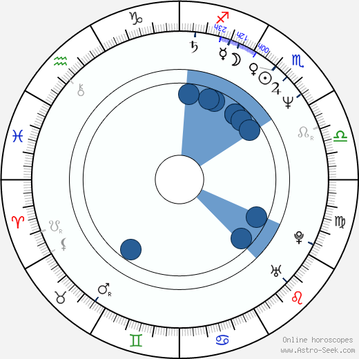 István Szent-Iványi horoscope, astrology, sign, zodiac, date of birth, instagram