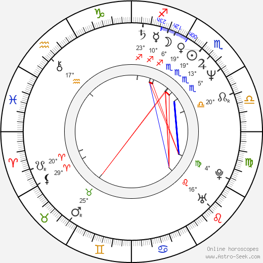 István Szent-Iványi birth chart, biography, wikipedia 2024, 2025