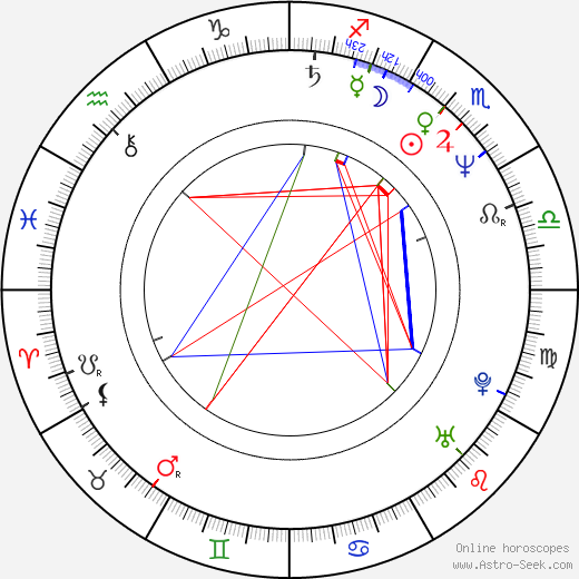 István Szent-Iványi birth chart, István Szent-Iványi astro natal horoscope, astrology