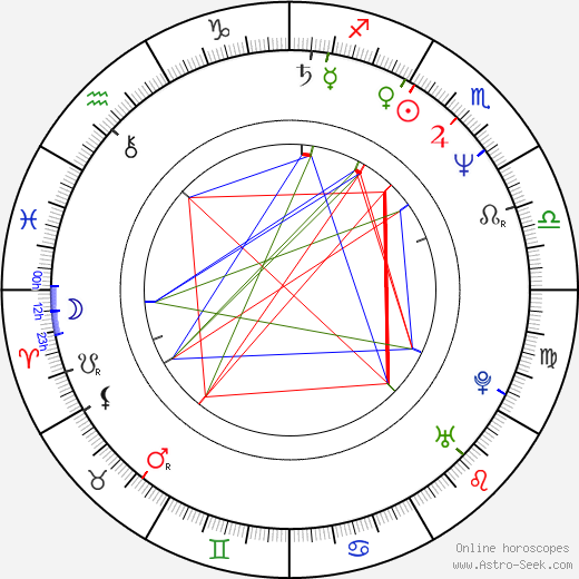 Jaan Kolberg birth chart, Jaan Kolberg astro natal horoscope, astrology