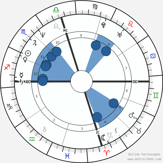 Jamie Lee Curtis wikipedia, biography, birth chart, instagram Jamie Lee Curtis wikipedia, horoscope, astrology, instagram