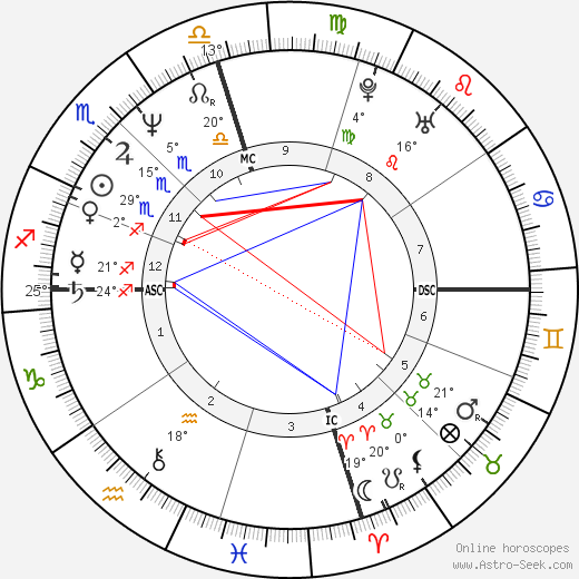 Jamie Lee Curtis birth chart, biography, wikipedia 2024, 2025