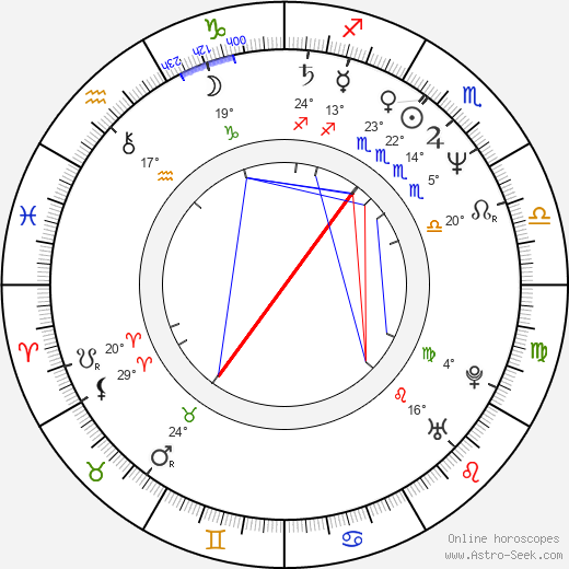 Jaroslav Korytář birth chart, biography, wikipedia 2023, 2024